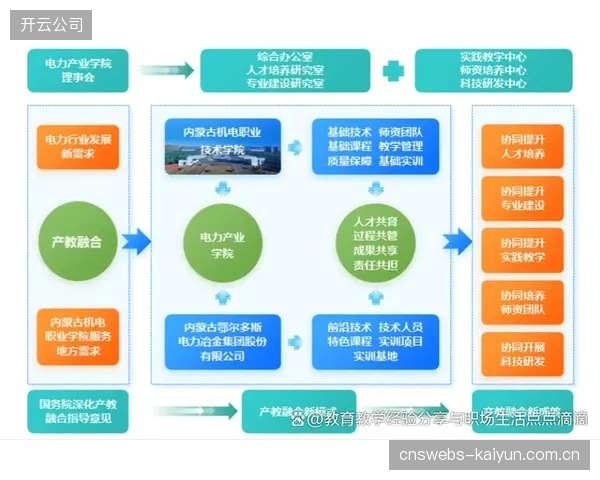 制作人员技能图谱构建 实现人才精准培养与配置
